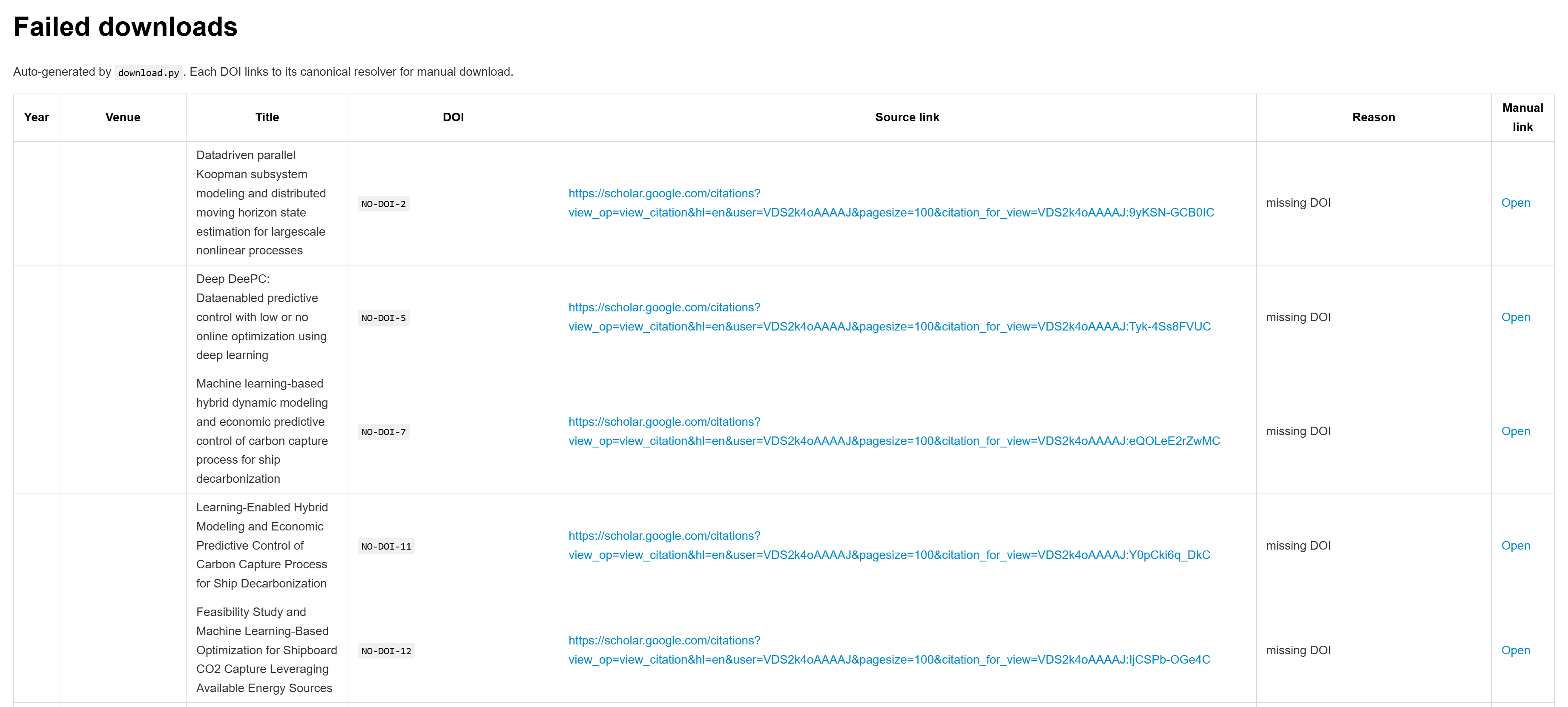 Reference-Collector report example